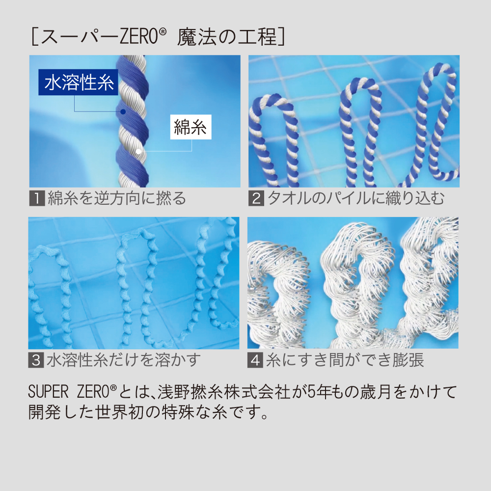 Mr.&Mrs. FT1&プチマドレーヌセット